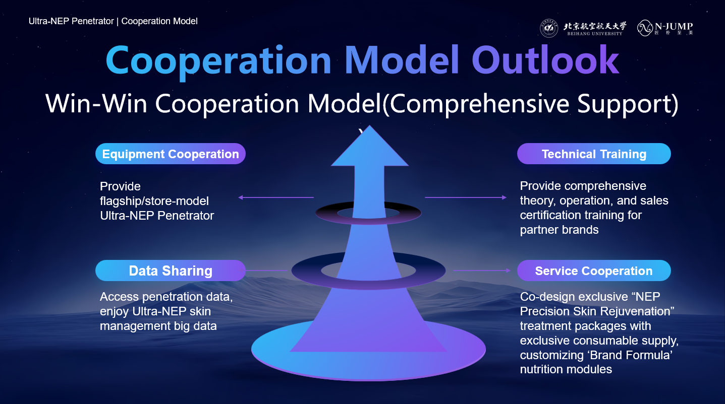 Cooperation Model 1