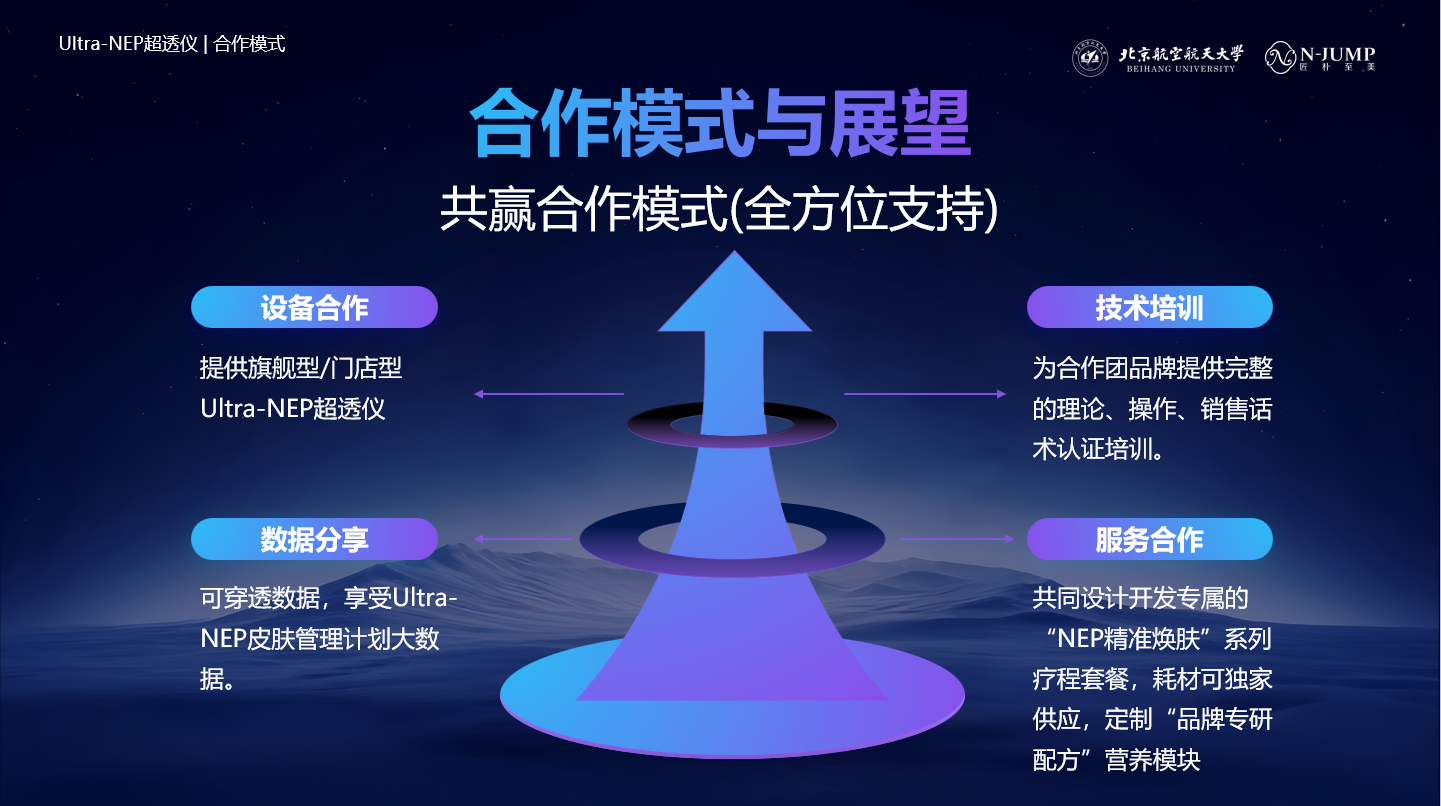 合作模式图1