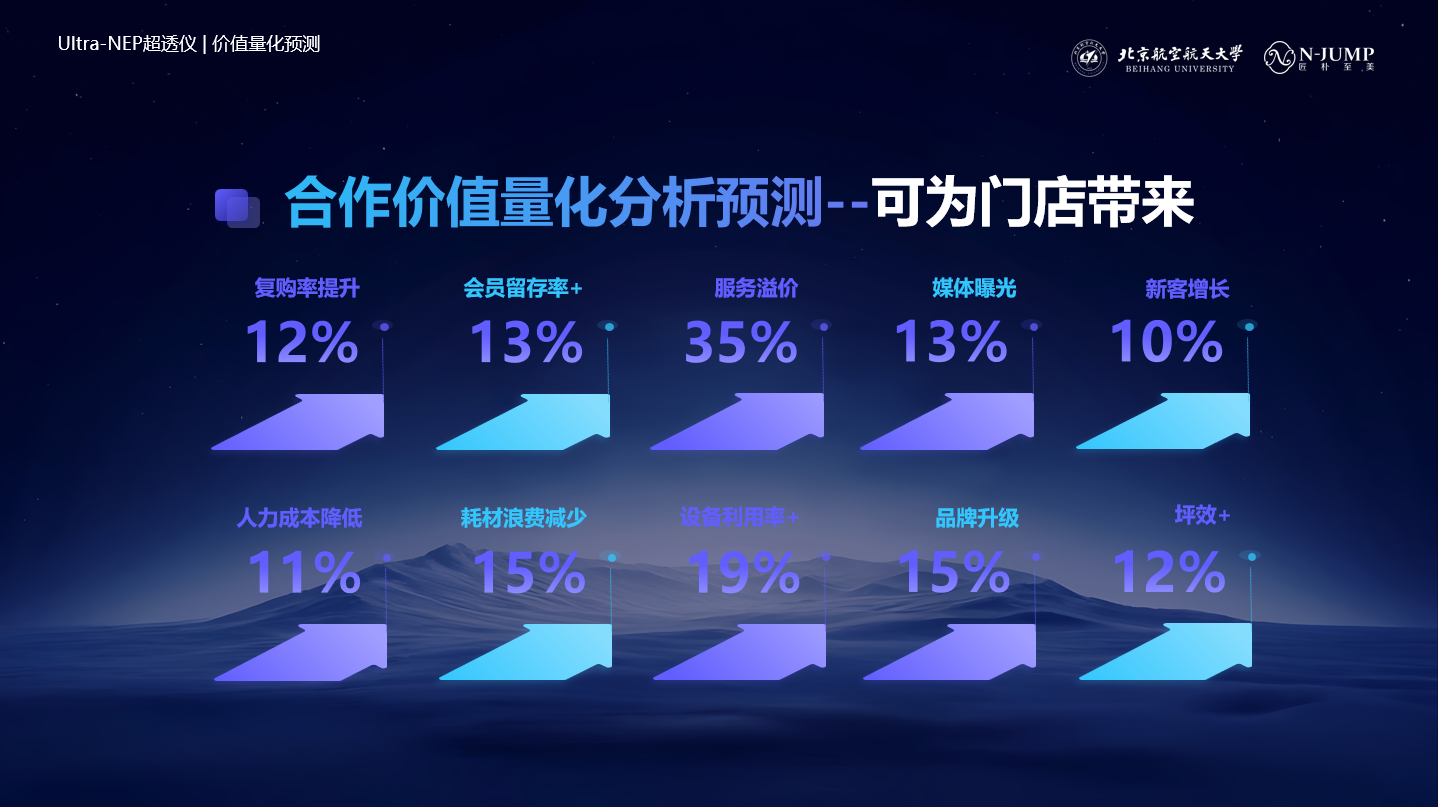 合作模式图3